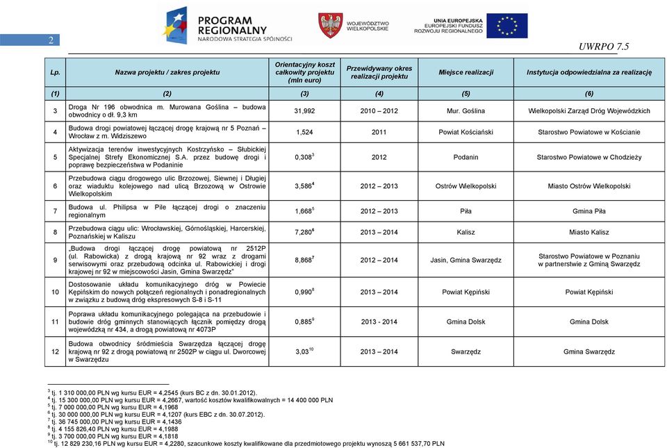 tywizacja terenów inwestycyjnych Kostrzyńsko Słubickiej Specjalnej Strefy Ekonomicznej S.A.