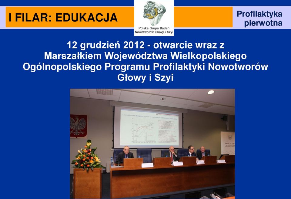 Województwa Wielkopolskiego
