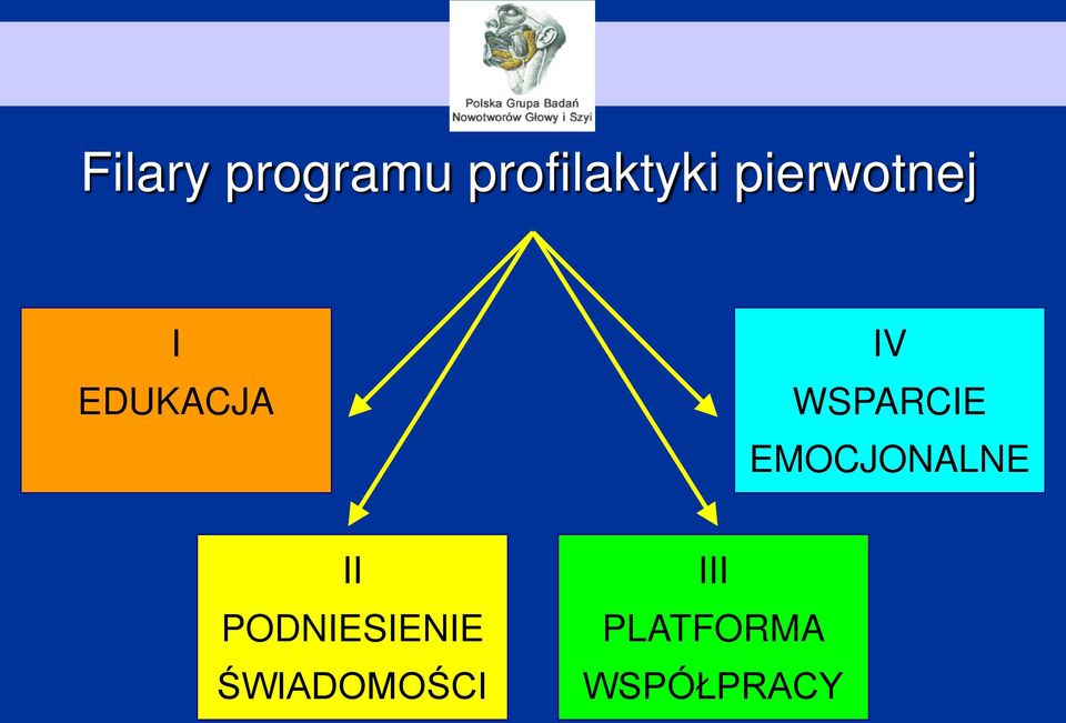 WSPARCIE EMOCJONALNE II