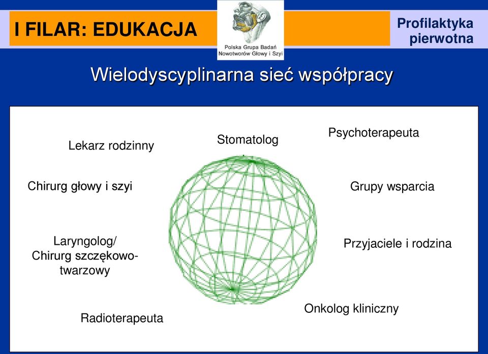 głowy i szyi Grupy wsparcia Laryngolog/ Chirurg