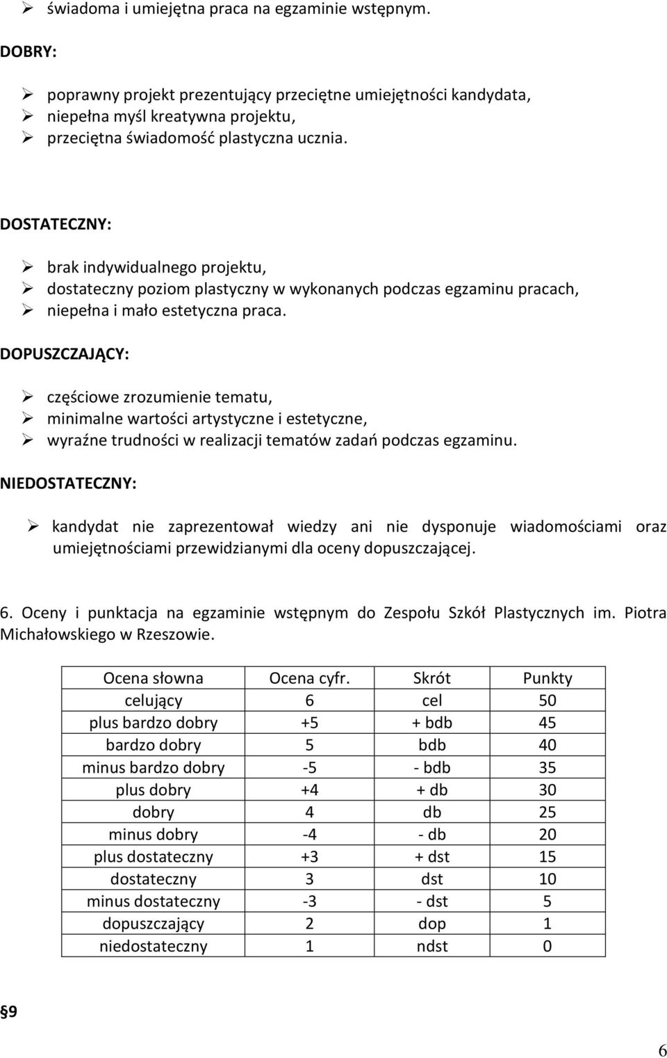 DOPUSZCZAJĄCY: częściowe zrozumienie tematu, minimalne wartości artystyczne i estetyczne, wyraźne trudności w realizacji tematów zadań podczas egzaminu.