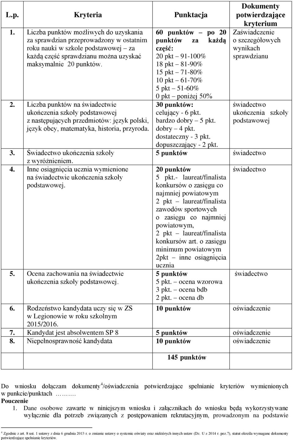 punktów. 2. Liczba punktów na świadectwie ukończenia szkoły podstawowej z następujących przedmiotów: język polski, język obcy, matematyka, historia, przyroda. 3.