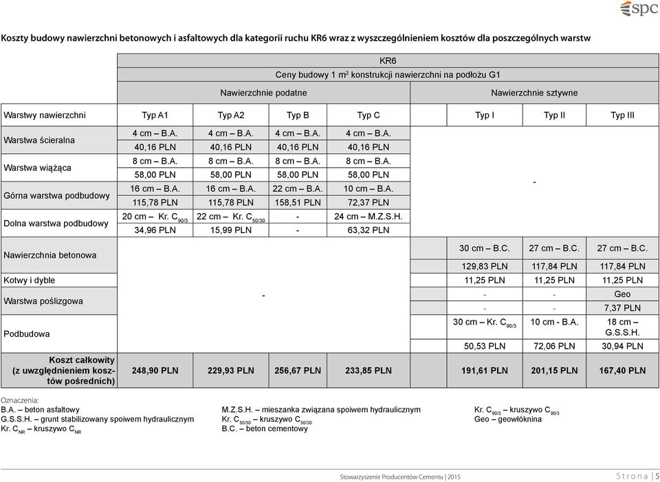 A. 8 cm B.A. 8 cm B.A. 8 cm B.A. 58,00 PLN 58,00 PLN 58,00 PLN 58,00 PLN 16 cm B.A. 16 cm B.A. 22 cm B.A. 10 cm B.A. 115,78 PLN 115,78 PLN 158,51 PLN 72,37 PLN 20 cm Kr. C 90/3 22 cm Kr.