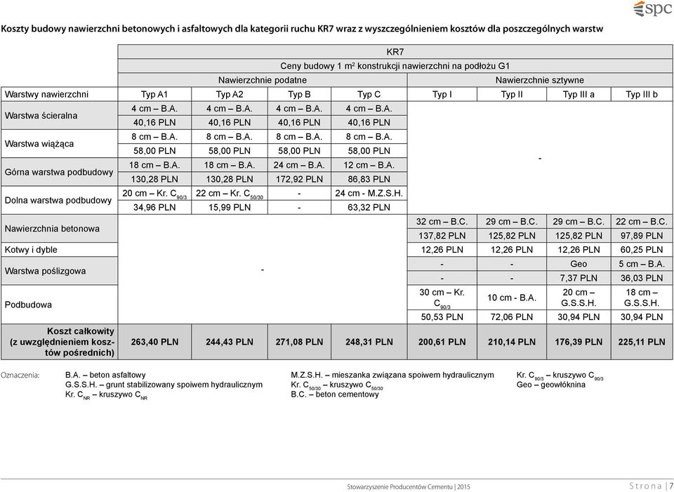 podbudowy Nawierzchnia betonowa 4 cm B.A. 4 cm B.A. 4 cm B.A. 4 cm B.A. 40,16 PLN 40,16 PLN 40,16 PLN 40,16 PLN 8 cm B.A. 8 cm B.A. 8 cm B.A. 8 cm B.A. 58,00 PLN 58,00 PLN 58,00 PLN 58,00 PLN 18 cm B.