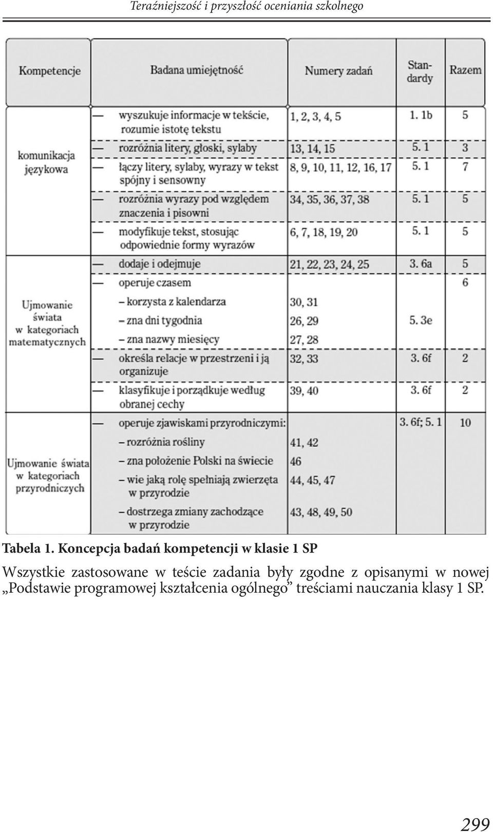 zastosowane zadania były zgodne z opisanymi w nowej