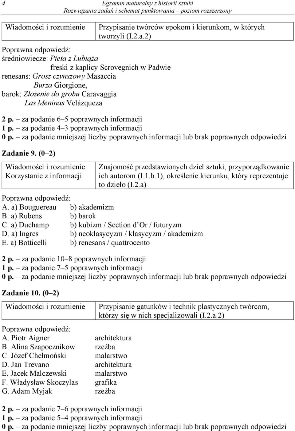 (0 2) Znajomość przedstawionych dzieł sztuki, przyporządkowanie ich autorom (I.1.b.1), określenie kierunku, który reprezentuje to dzieło (I.2.a) A. a) Bouguereau b) akademizm B. a) Rubens b) barok C.