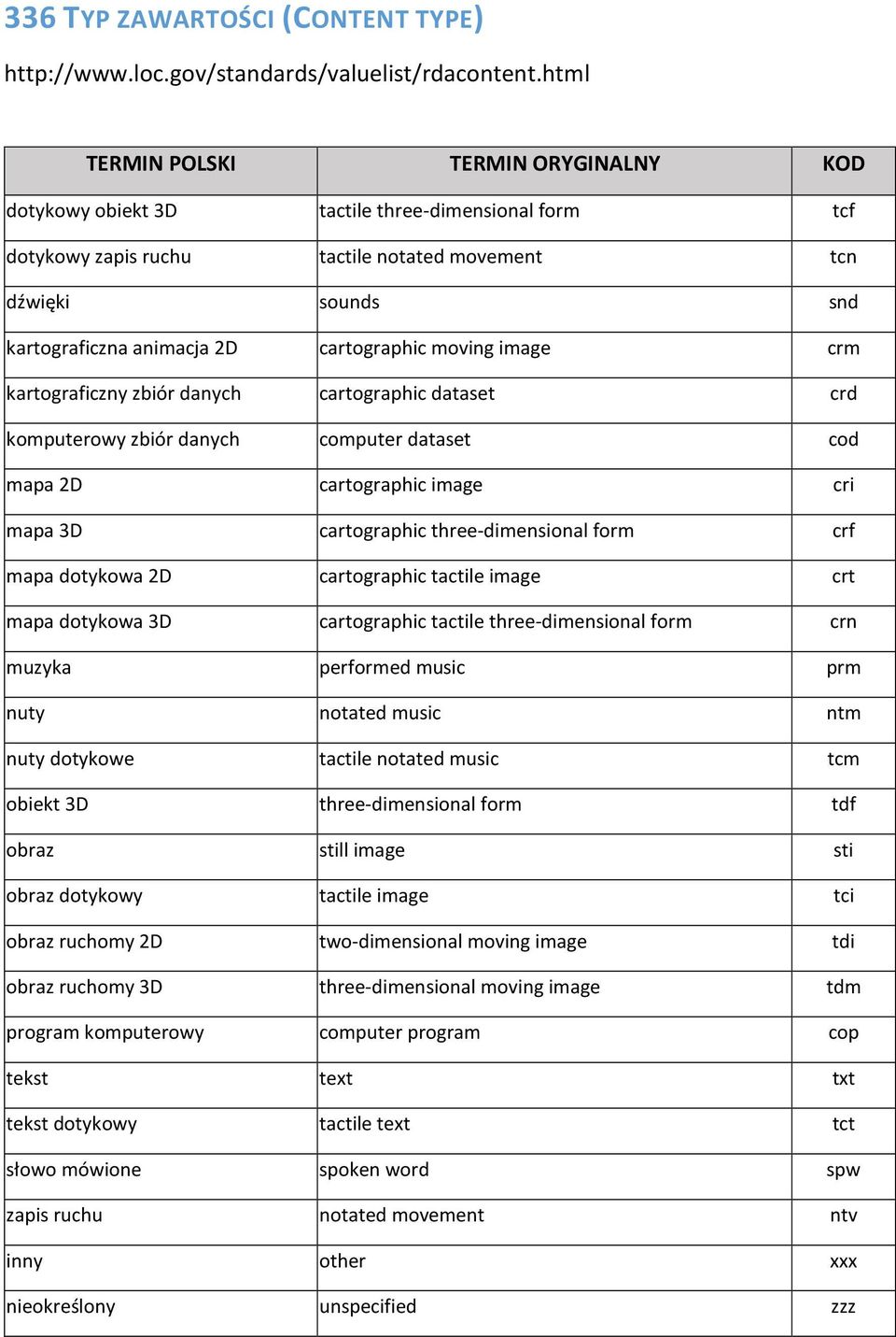 zbiór danych cartographic dataset crd komputerowy zbiór danych computer dataset cod mapa 2D cartographic image cri mapa 3D cartographic three-dimensional form crf mapa dotykowa 2D cartographic