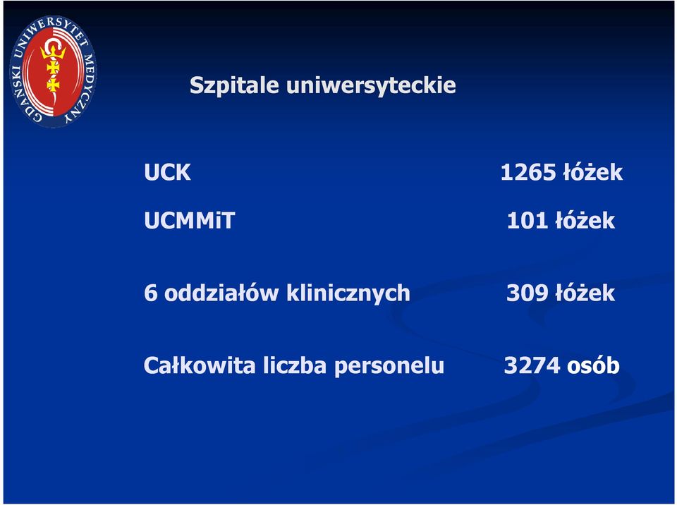 oddziałów klinicznych 309 łóżek