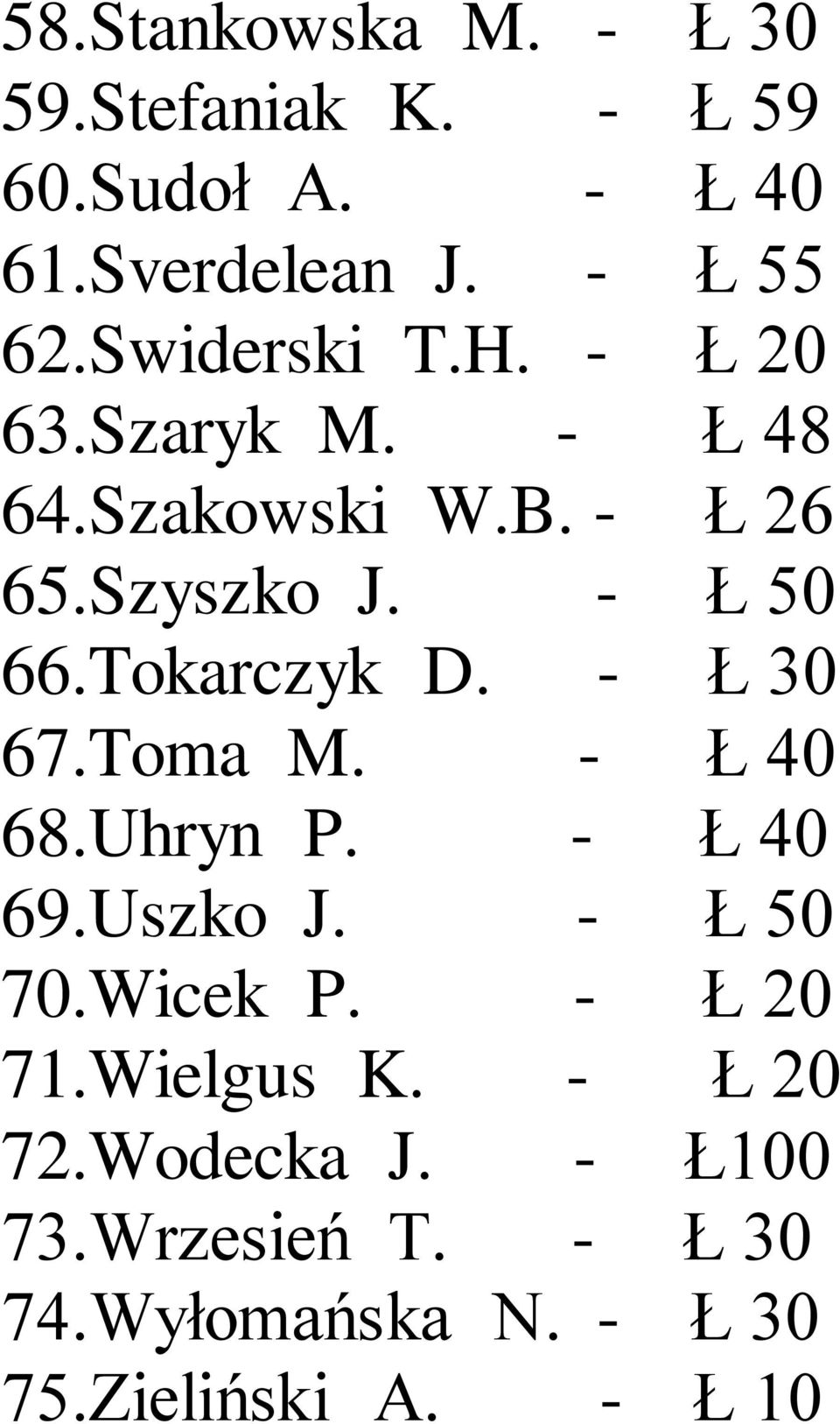 Tokarczyk D. - Ł 30 67.Toma M. - Ł 40 68.Uhryn P. - Ł 40 69.Uszko J. - Ł 50 70.Wicek P. - Ł 20 71.