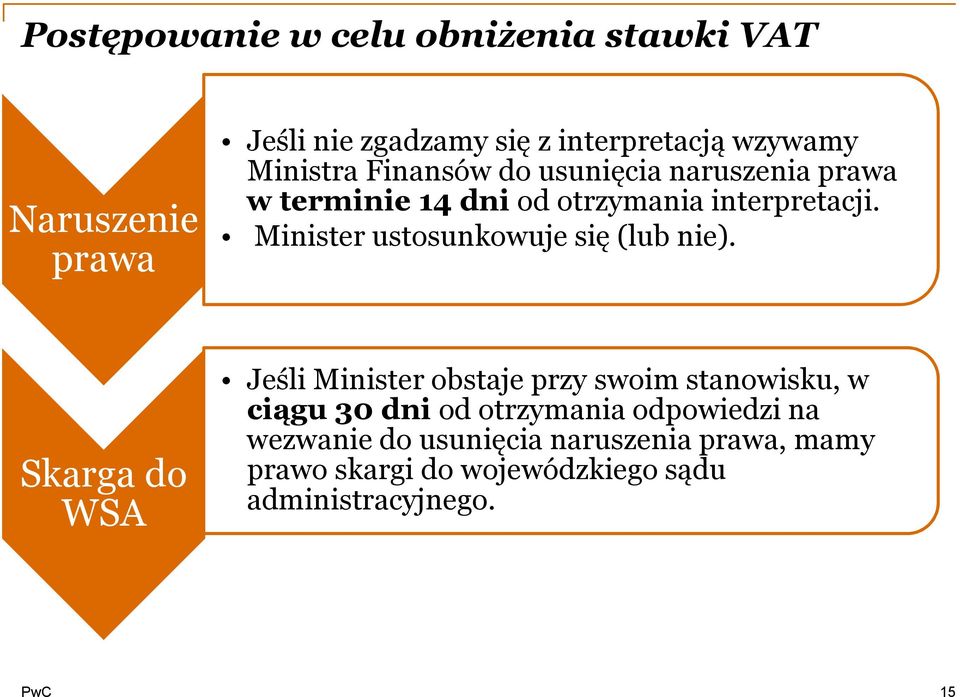 Minister ustosunkowuje się (lub nie).