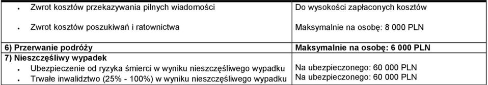 Nieszczęśliwy wypadek Ubezpieczenie od ryzyka śmierci w wyniku nieszczęśliwego wypadku Na