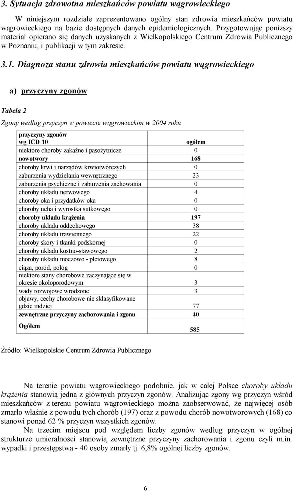 Diagnoza stanu zdrowia mieszkańców powiatu wągrowieckiego a) przyczyny zgonów Tabela 2 Zgony według przyczyn w powiecie wągrowieckim w 2004 roku przyczyny zgonów wg ICD 10 ogółem niektóre choroby