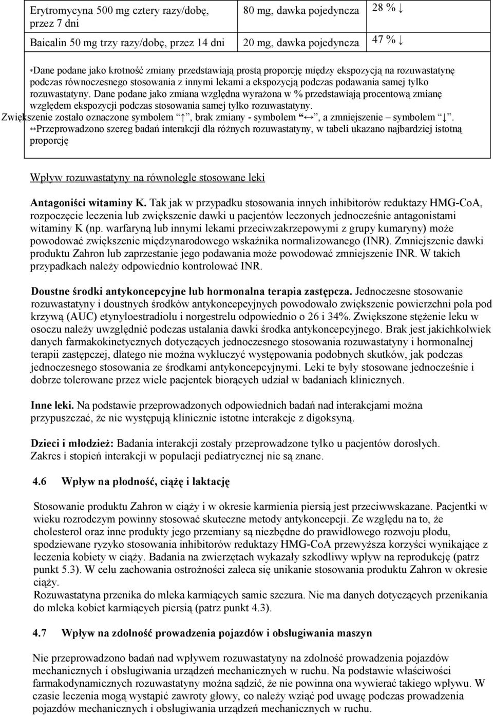 Dane podane jako zmiana względna wyrażona w % przedstawiają procentową zmianę względem ekspozycji podczas stosowania samej tylko rozuwastatyny.