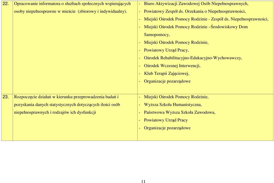 Niepełnosprawności, - Miejski Ośrodek Pomocy Rodzinie Środowiskowy Dom Samopomocy, - Miejski Ośrodek Pomocy Rodzinie, - Powiatowy Urząd Pracy, - Ośrodek Rehabilitacyjno-Edukacyjno-Wychowawczy, -