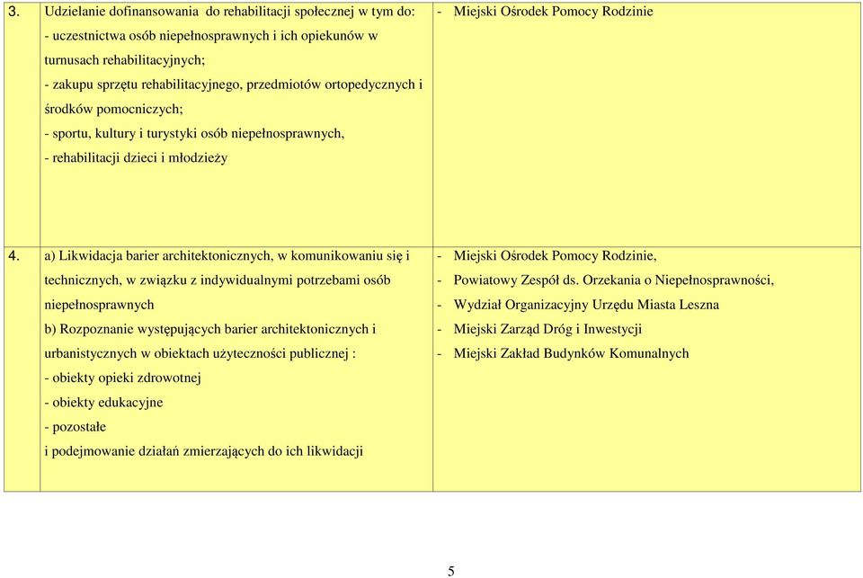 a) Likwidacja barier architektonicznych, w komunikowaniu się i technicznych, w związku z indywidualnymi potrzebami osób niepełnosprawnych b) Rozpoznanie występujących barier architektonicznych i