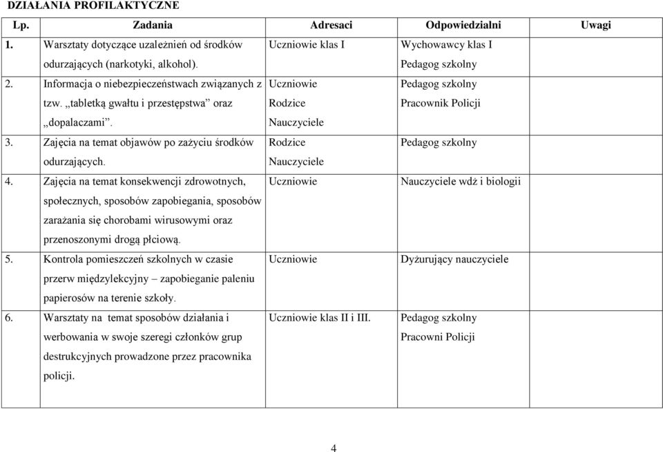 Zajęcia na temat konsekwencji zdrowotnych, wdż i biologii społecznych, sposobów zapobiegania, sposobów zarażania się chorobami wirusowymi oraz przenoszonymi drogą płciową. 5.