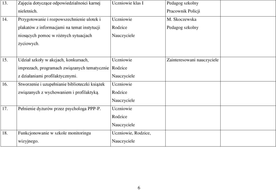 klas I Pracownik Policji M. Skoczewska 15.