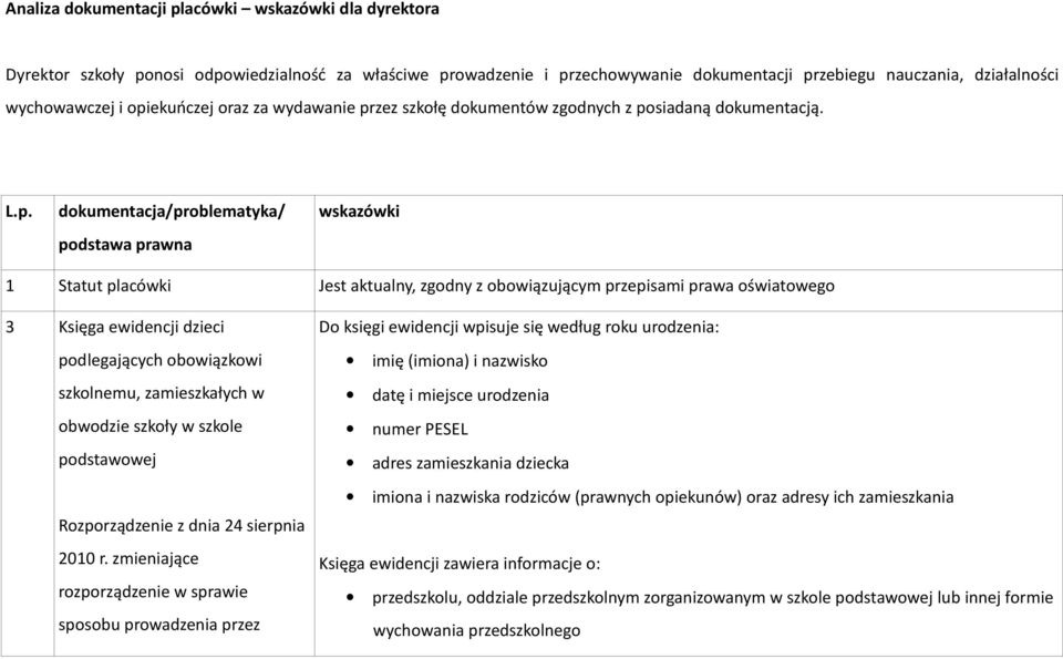 siadaną dokumentacją. L.p.