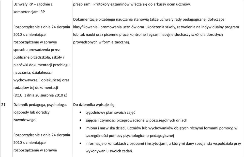 pisemne prace kontrolne i egzaminacyjne słuchaczy szkół dla dorosłych prowadzonych w formie zaocznej.