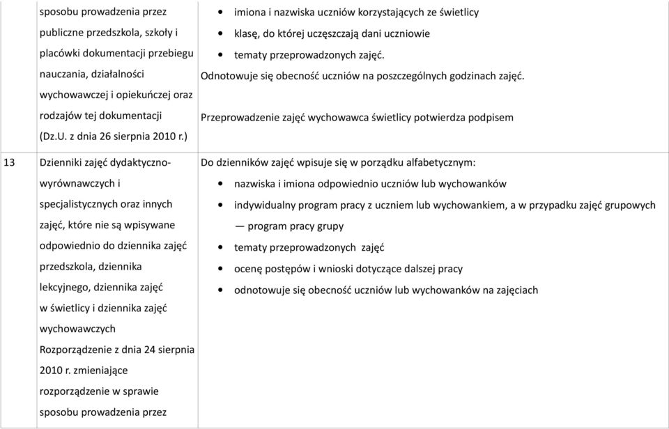 Odnotowuje się obecność uczniów na poszczególnych godzinach zajęć.