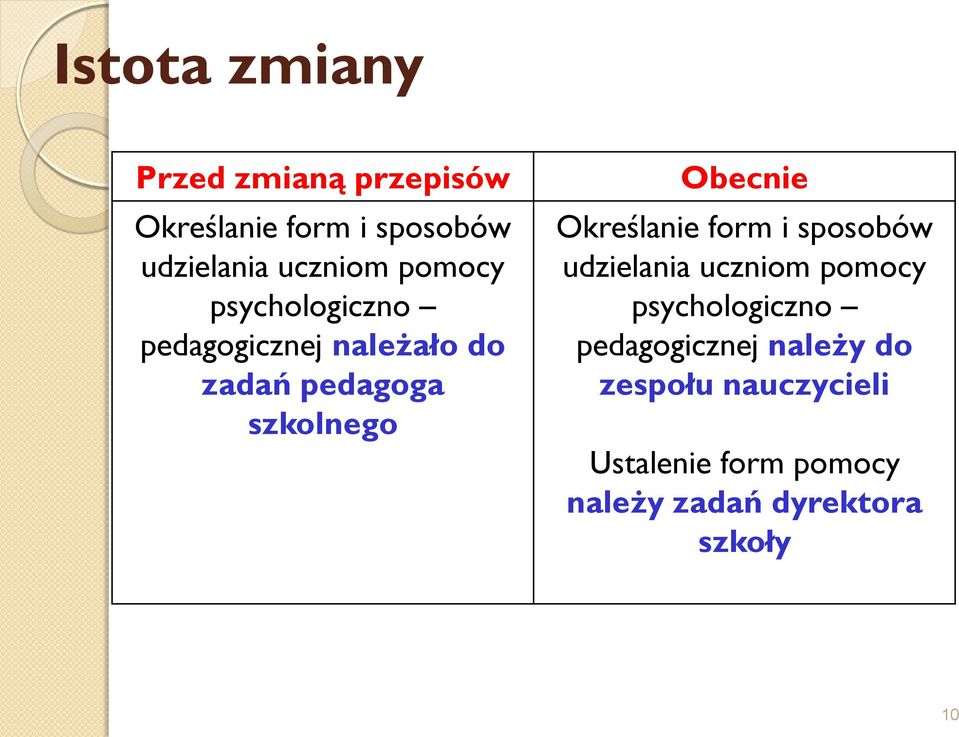 Określanie form i sposobów udzielania uczniom pomocy psychologiczno pedagogicznej