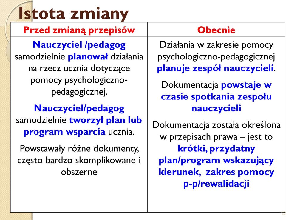 Powstawały różne dokumenty, często bardzo skomplikowane i obszerne Obecnie Działania w zakresie pomocy psychologiczno-pedagogicznej planuje zespół