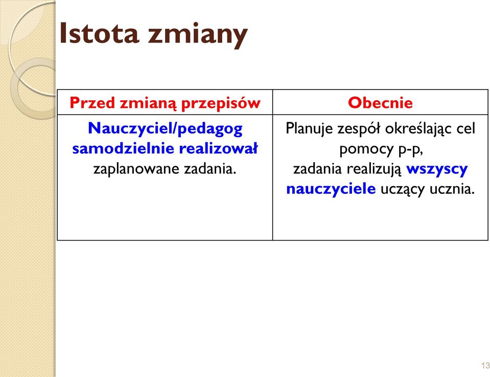 zaplanowane zadania.