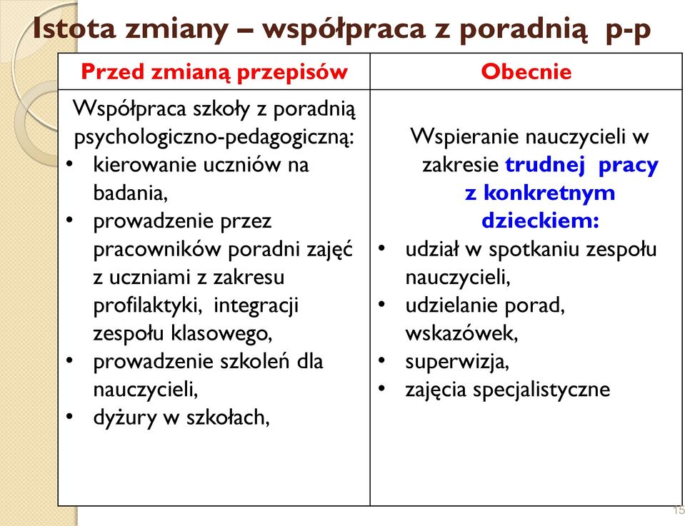 zespołu klasowego, prowadzenie szkoleń dla nauczycieli, dyżury w szkołach, Obecnie Wspieranie nauczycieli w zakresie trudnej