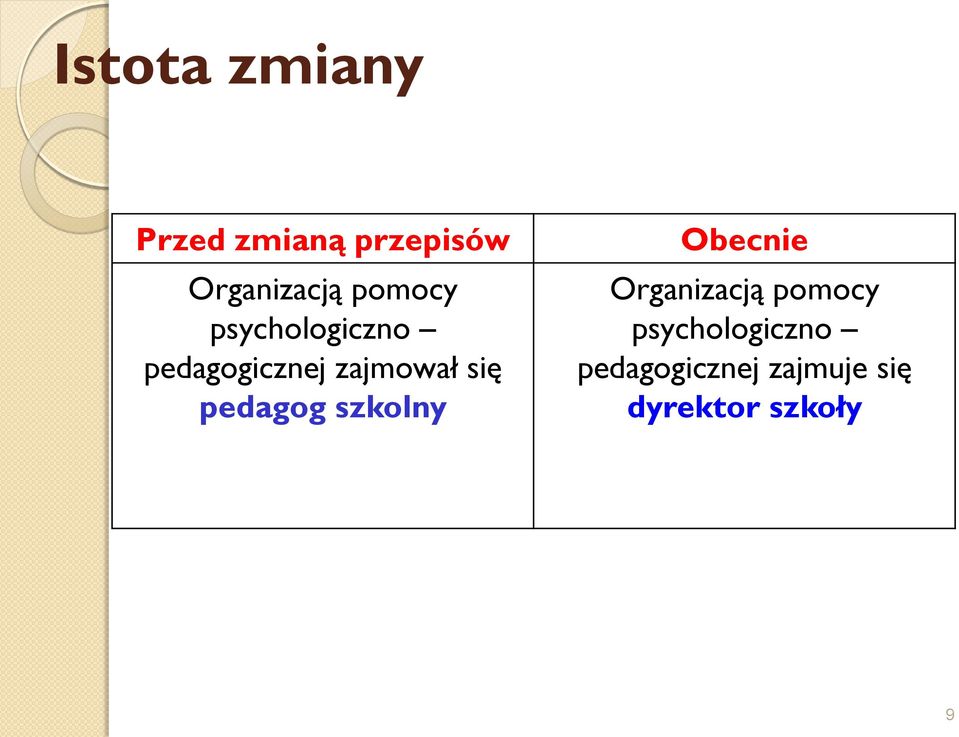 pedagog szkolny Obecnie Organizacją pomocy