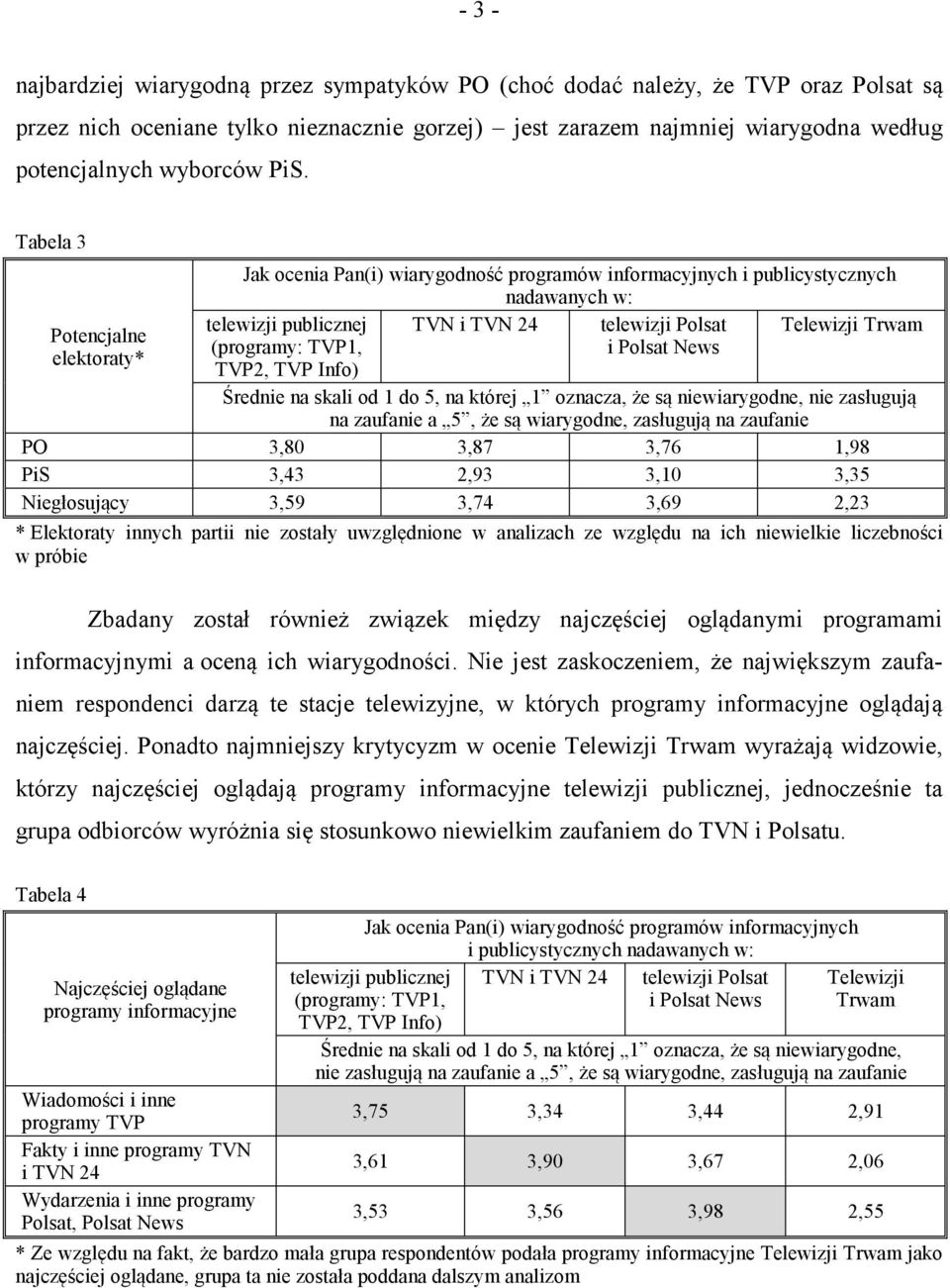 telewizji Polsat i Polsat News Telewizji Trwam Średnie na skali od 1 do 5, na której 1 oznacza, że są niewiarygodne, nie zasługują na zaufanie a 5, że są wiarygodne, zasługują na zaufanie PO 3,80