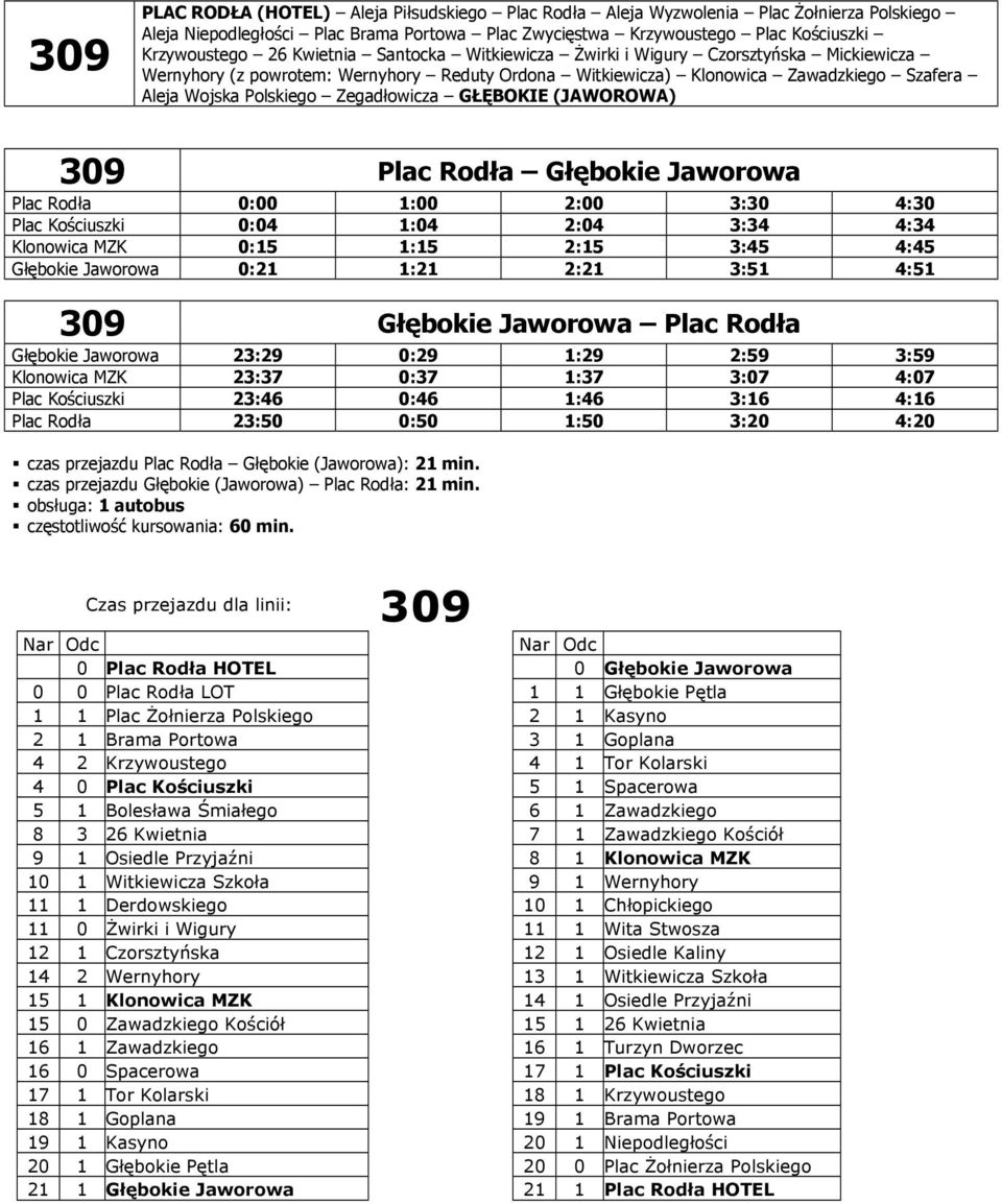 GŁĘBOKIE (JAWOROWA) 309 Plac Rodła Głębokie Jaworowa Plac Rodła 0:00 1:00 2:00 3:30 4:30 Plac Kościuszki 0:04 1:04 2:04 3:34 4:34 Klonowica MZK 0:15 1:15 2:15 3:45 4:45 Głębokie Jaworowa 0:21 1:21