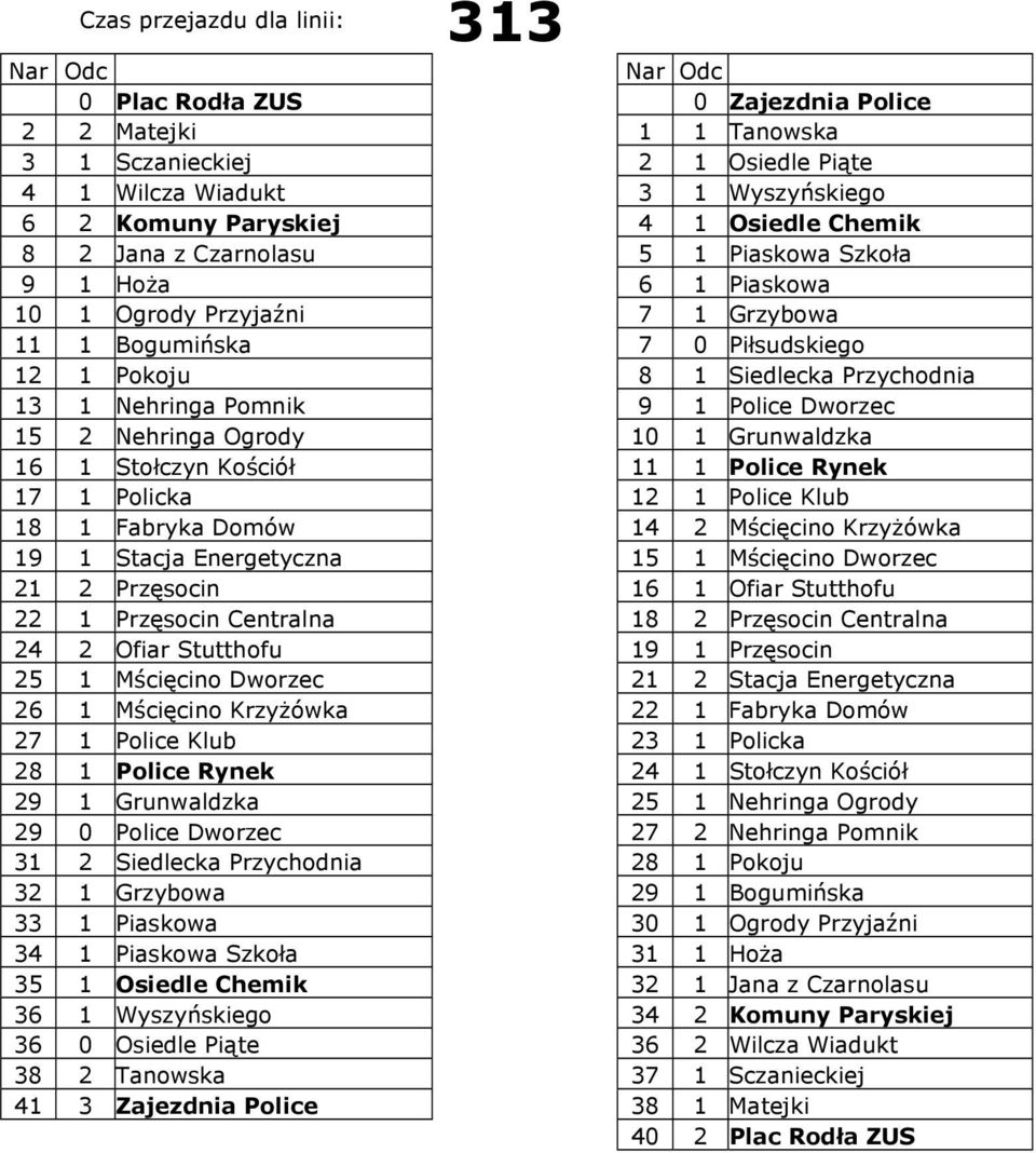 Nehringa Pomnik 9 1 Police Dworzec 15 2 Nehringa Ogrody 10 1 Grunwaldzka 16 1 Stołczyn Kościół 11 1 Police Rynek 17 1 Policka 12 1 Police Klub 18 1 Fabryka Domów 14 2 Mścięcino Krzyżówka 19 1 Stacja