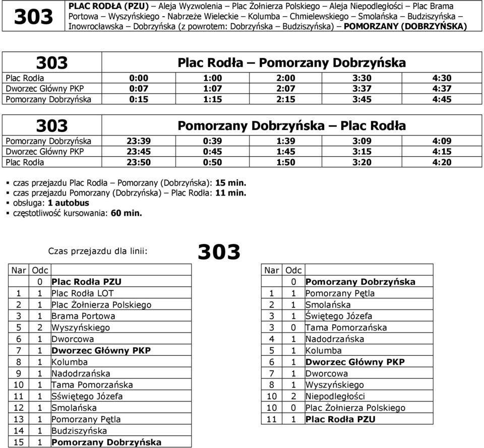 Dobrzyńska 0:15 1:15 2:15 3:45 4:45 303 Pomorzany Dobrzyńska Plac Rodła Pomorzany Dobrzyńska 23:39 0:39 1:39 3:09 4:09 Dworzec Główny PKP 23:45 0:45 1:45 3:15 4:15 Plac Rodła 23:50 0:50 1:50 3:20
