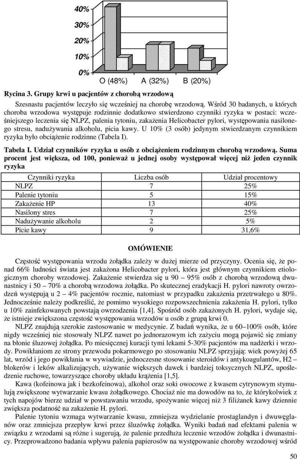 występowania nasilonego stresu, nadużywania alkoholu, picia kawy. U 10% (3 osób) jedynym stwierdzanym czynnikiem ryzyka było obciążenie rodzinne (Tabela I). Tabela I.