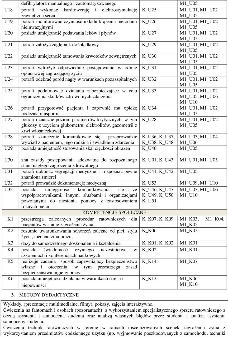 postępowanie w odmie opłucnowej zagrażającej życiu K_U31 U24 potrafi odebrać poród nagły w warunkach pozaszpitalnych K_U32 U25 potrafi podejmować działania zabezpieczające w celu ograniczenia skutków