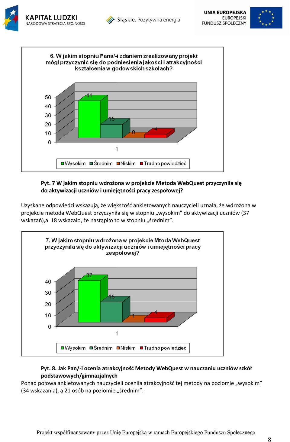 aktywizacji uczniów (37 wskazao),a 18 wskazało, że nastąpiło to w stopniu średnim. Pyt. 8.