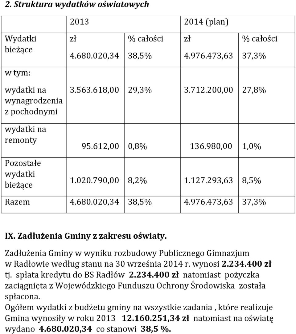 790,00 8,2% 1.127.293,63 8,5% Razem 4.680.020,34 38,5% 4.976.473,63 37,3% IX. Zadłużenia Gminy z zakresu oświaty.