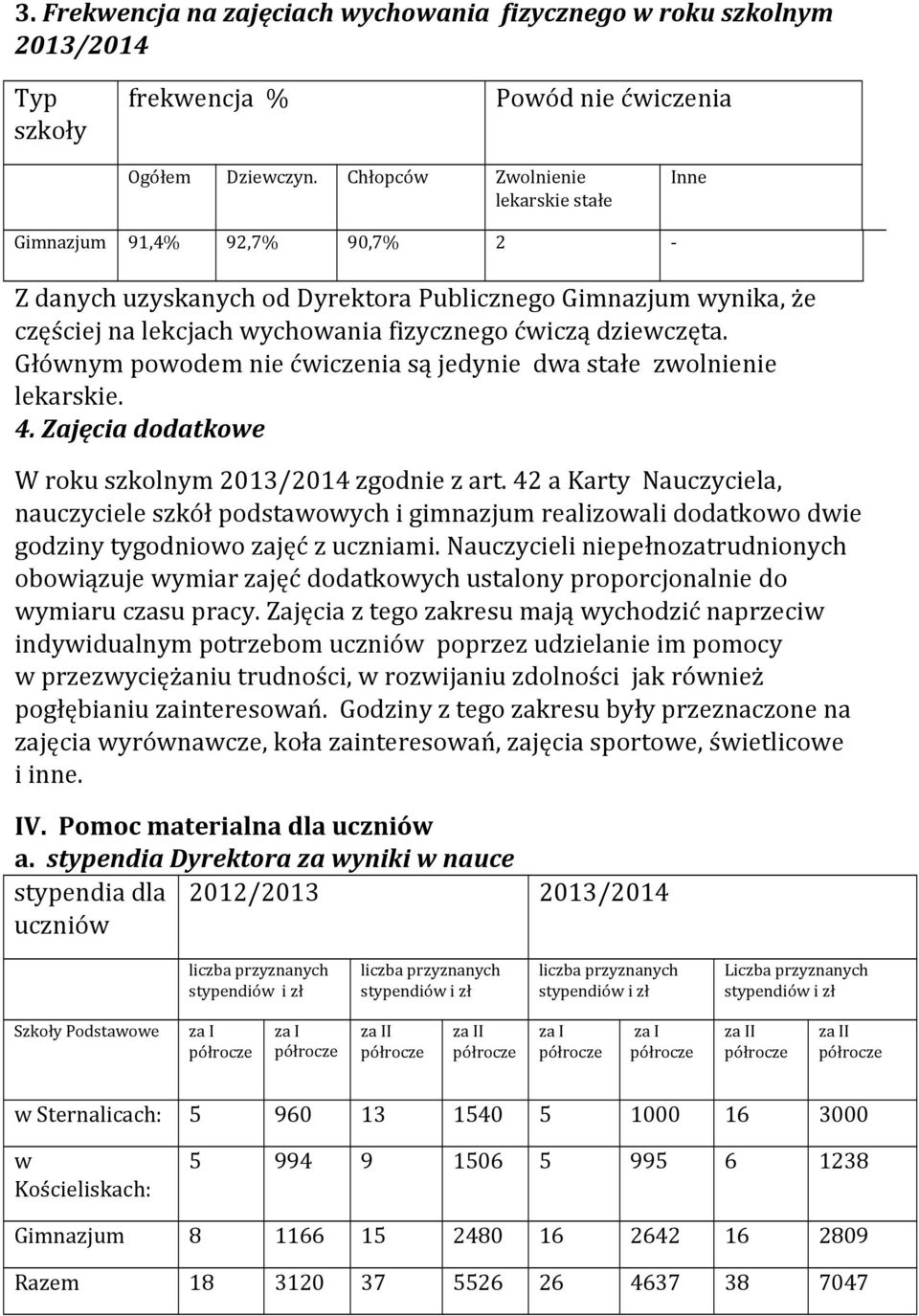 Głównym powodem nie ćwiczenia są jedynie dwa stałe zwolnienie lekarskie. 4. Zajęcia dodatkowe W roku szkolnym 2013/2014 zgodnie z art.