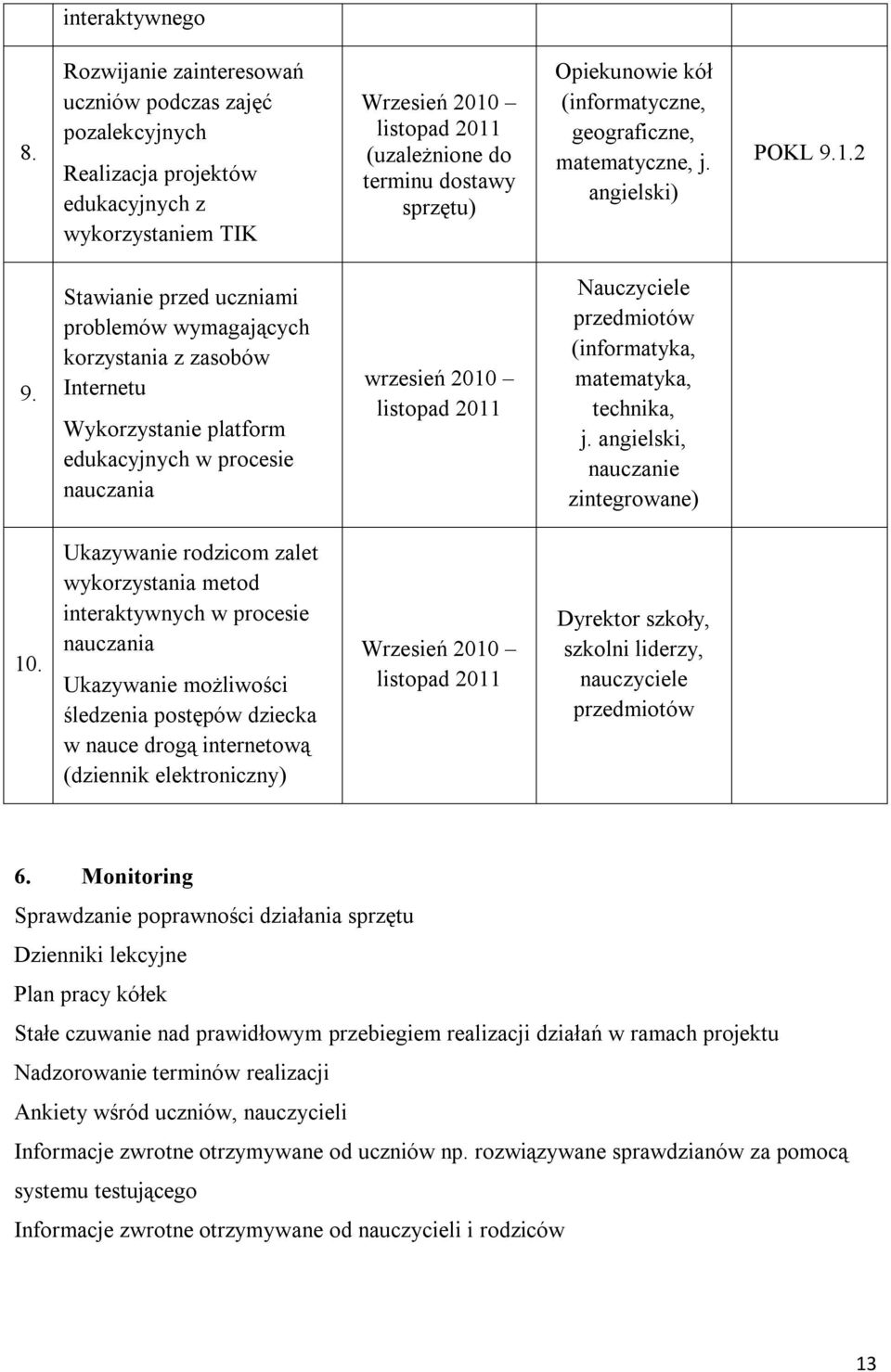 kół (informatyczne, geograficzne, matematyczne, j. angielski) POKL 9.1.2 9.