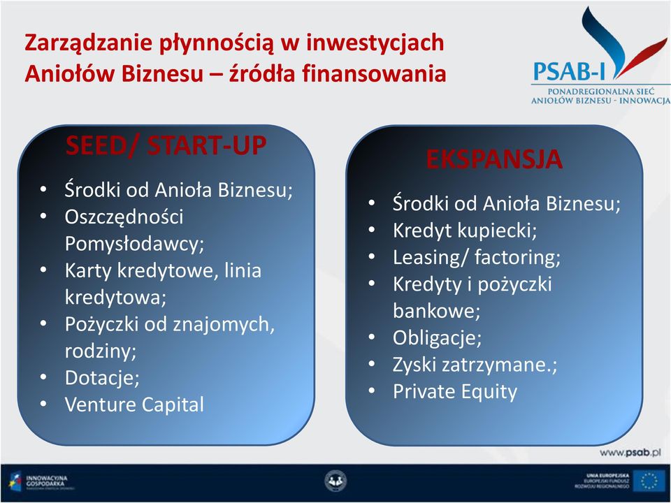 Pożyczki od znajomych, rodziny; Dotacje; Venture Capital EKSPANSJA Środki od Anioła Biznesu;