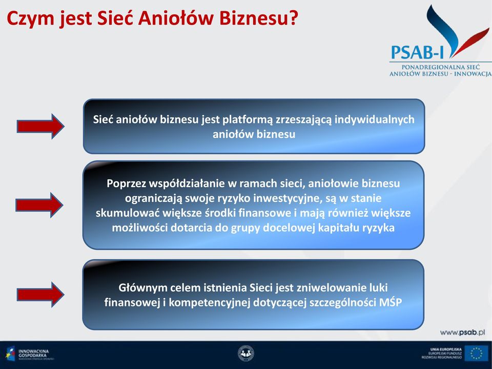 sieci, aniołowie biznesu ograniczają swoje ryzyko inwestycyjne, są w stanie skumulowad większe środki