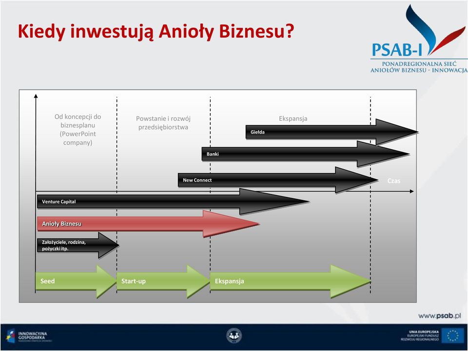 rozwój przedsiębiorstwa Giełda Ekspansja Banki New Connect