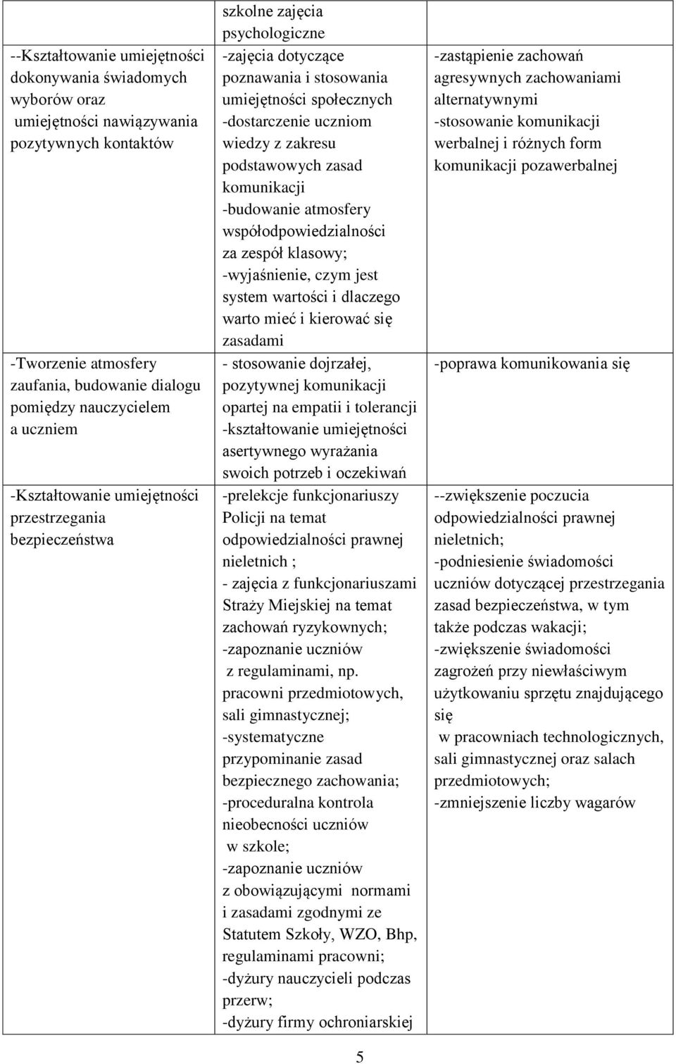 podstawowych zasad komunikacji -budowanie atmosfery współodpowiedzialności za zespół klasowy; -wyjaśnienie, czym jest system wartości i dlaczego warto mieć i kierować się zasadami - stosowanie