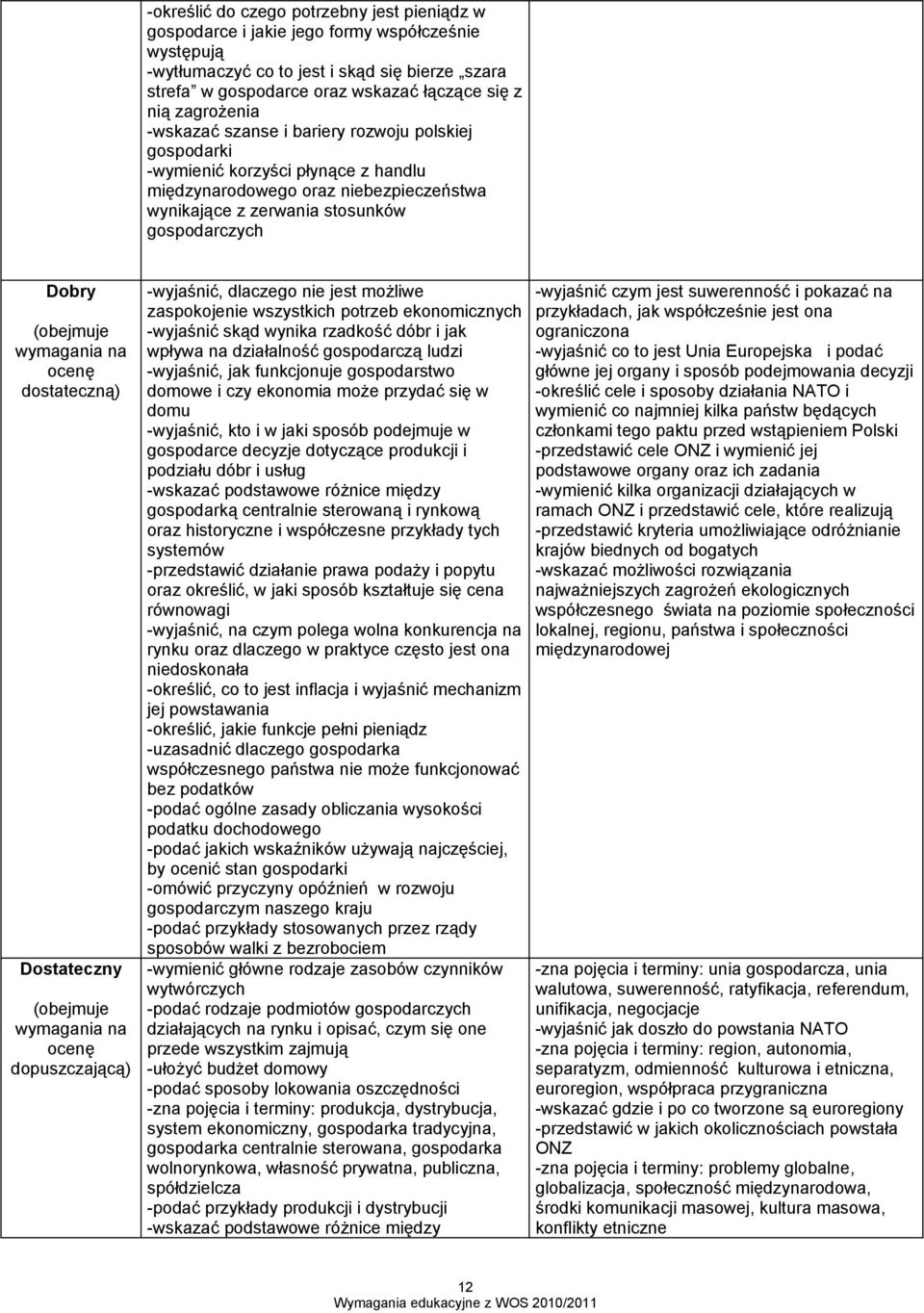 dostateczną) Dostateczny ocenę dopuszczającą) -wyjaśnić, dlaczego nie jest możliwe zaspokojenie wszystkich potrzeb ekonomicznych -wyjaśnić skąd wynika rzadkość dóbr i jak wpływa na działalność