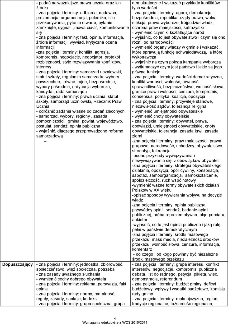 kompromis, negocjacje, negocjator, protokół rozbieżności, style rozwiązywania konfliktów, interesy - zna pojęcia i terminy: samorząd uczniowski, statut szkoły, regulamin samorządu, wybory powszechne,