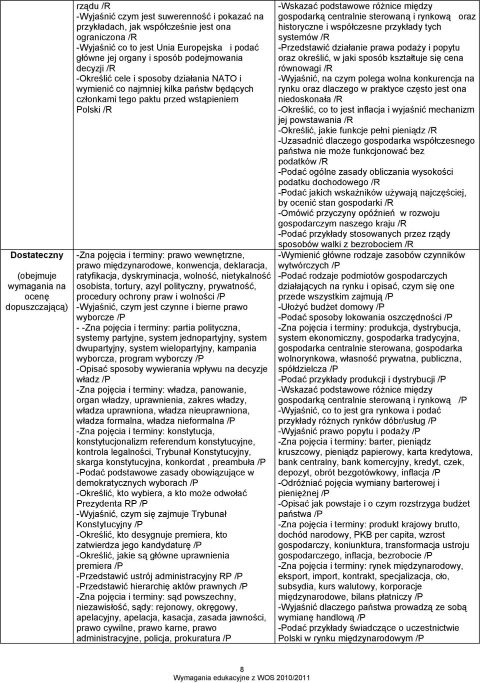 prawo wewnętrzne, prawo międzynarodowe, konwencja, deklaracja, ratyfikacja, dyskryminacja, wolność, nietykalność osobista, tortury, azyl polityczny, prywatność, procedury ochrony praw i wolności /P