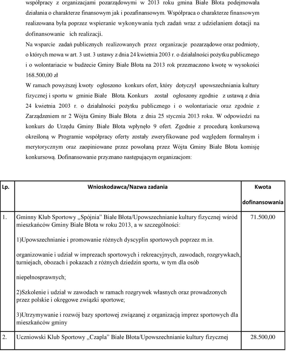 Na wsparcie zadań publicznych realizowanych przez organizacje pozarządowe oraz podmioty, o których mowa w art. 3 ust. 3 ustawy z dnia 24 kwietnia 2003 r.