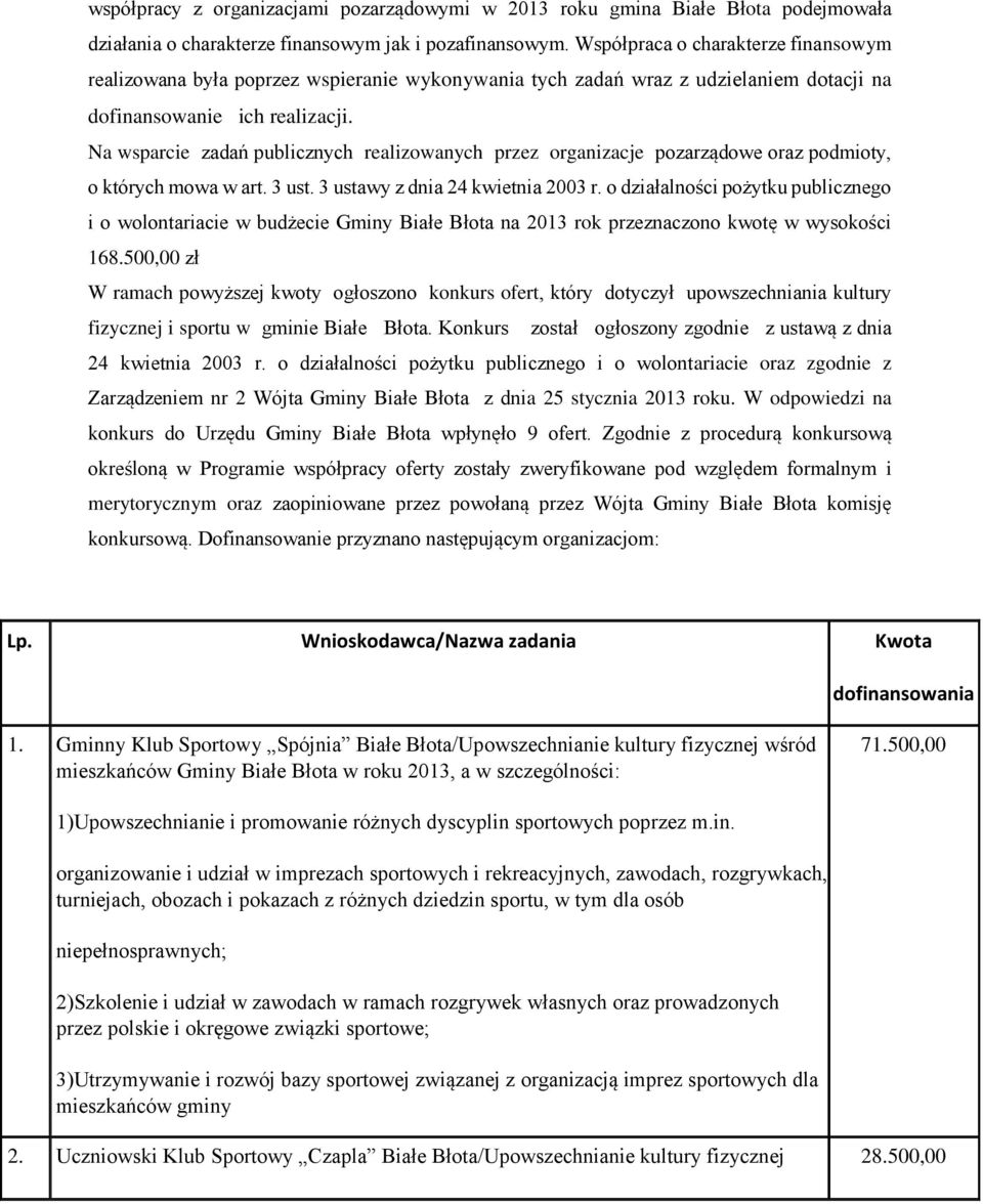 Na wsparcie zadań publicznych realizowanych przez organizacje pozarządowe oraz podmioty, o których mowa w art. 3 ust. 3 ustawy z dnia 24 kwietnia 2003 r.