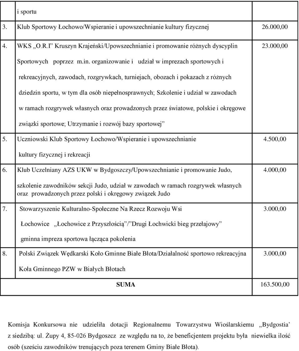 udział w zawodach w ramach rozgrywek własnych oraz prowadzonych przez światowe, polskie i okręgowe związki sportowe; Utrzymanie i rozwój bazy sportowej 5.