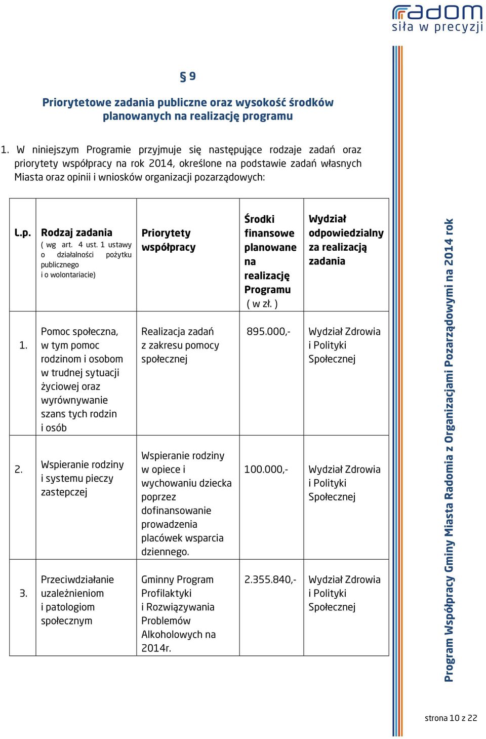 p. Rodzaj zadania ( wg art. 4 ust. 1 ustawy o działalności pożytku publicznego i o wolontariacie) 2. 1. 3.
